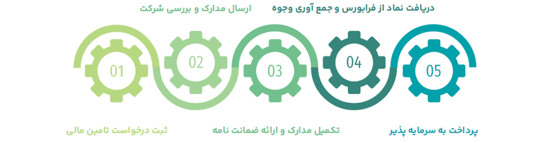 نقشه راه تامین مالی جمعی